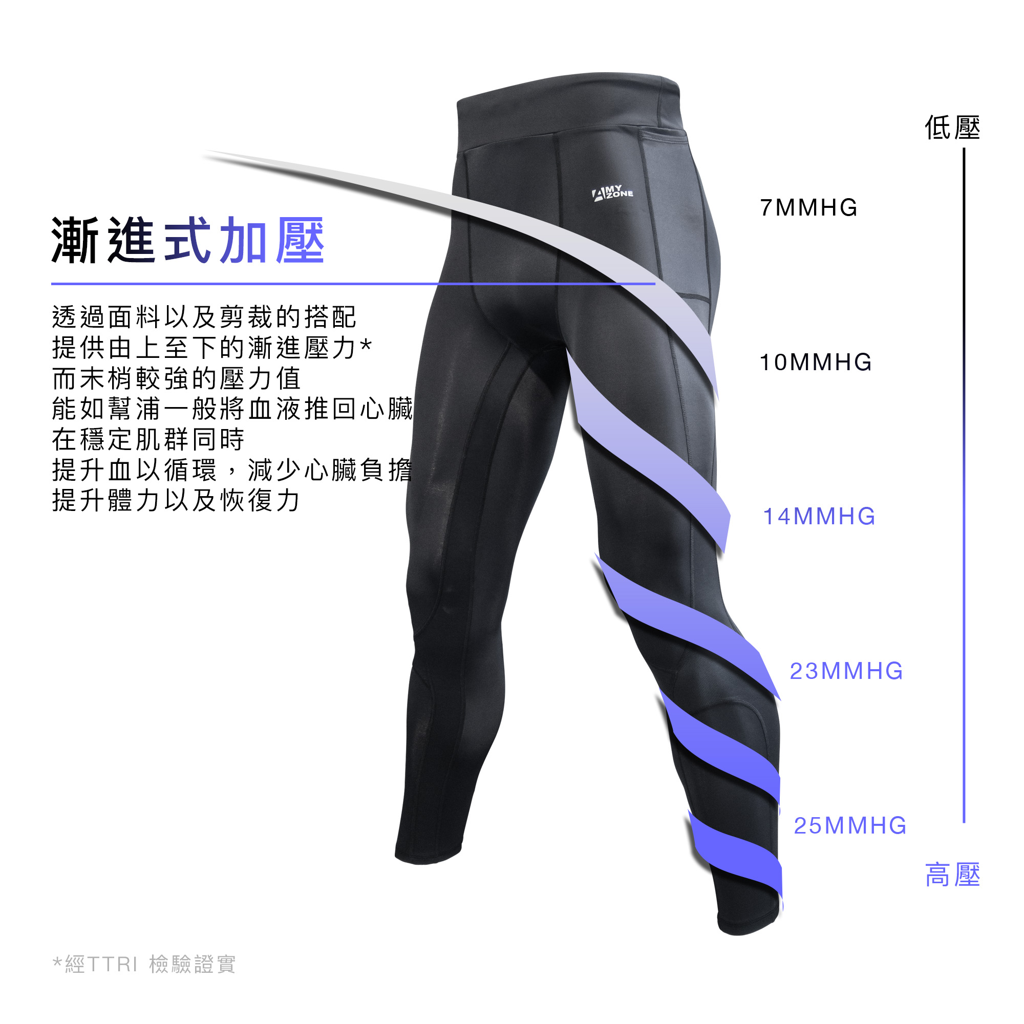 A-myzone 經典護膝壓力褲(2.0口袋版) 經典黑 男 - 馬拉松世界