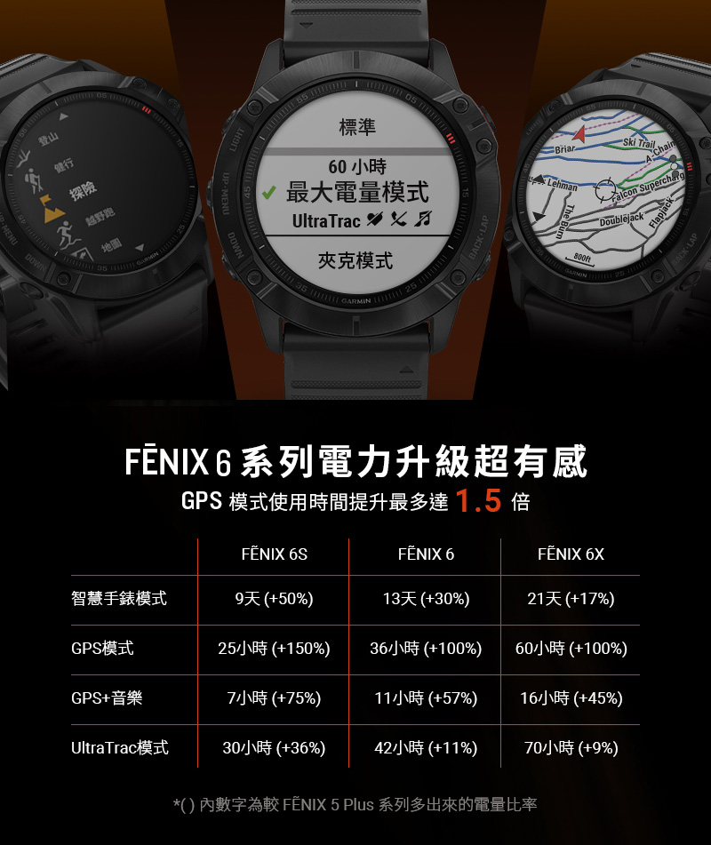 fenix 6x pro